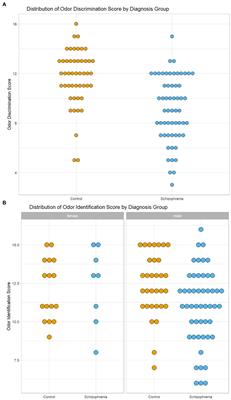 Deficits in odor discrimination versus odor identification in patients with schizophrenia and negative correlations with GABAergic and DNA methyltransferase mRNAs in lymphocytes